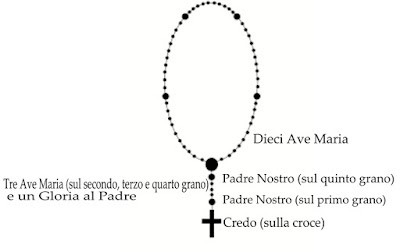 recita del santo rosario